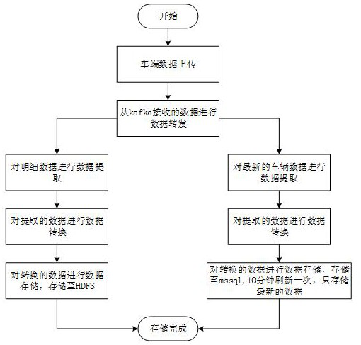 Multi-terminal vehicle condition information real-time synchronization method and system and storage medium