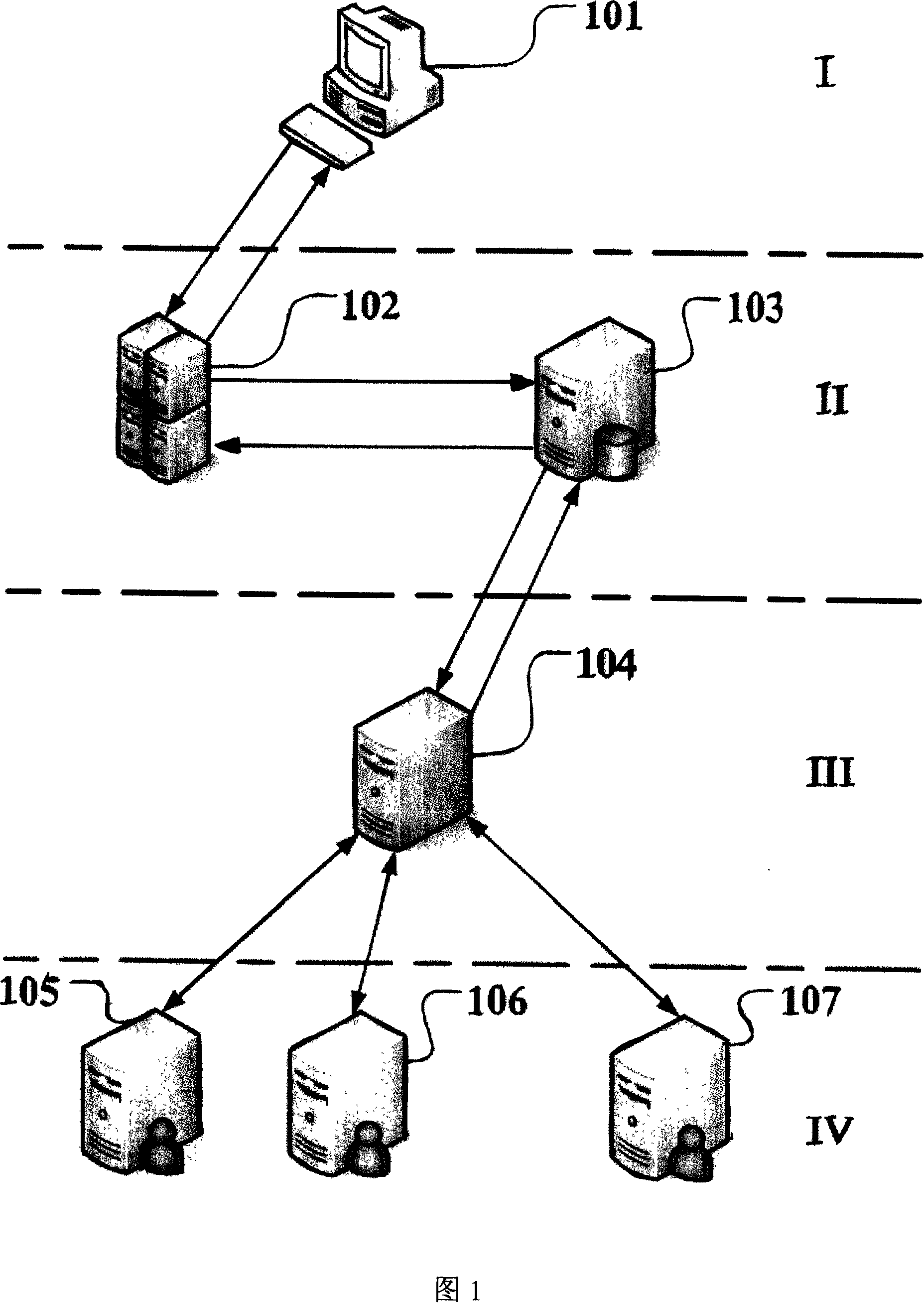 Structure of network simulation service