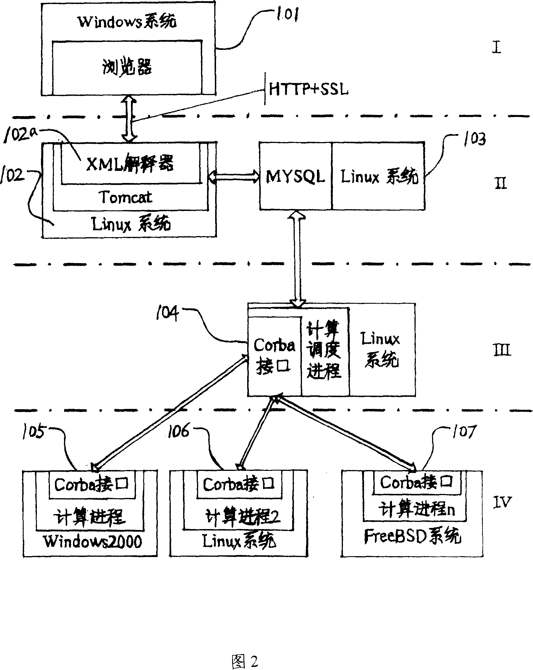 Structure of network simulation service