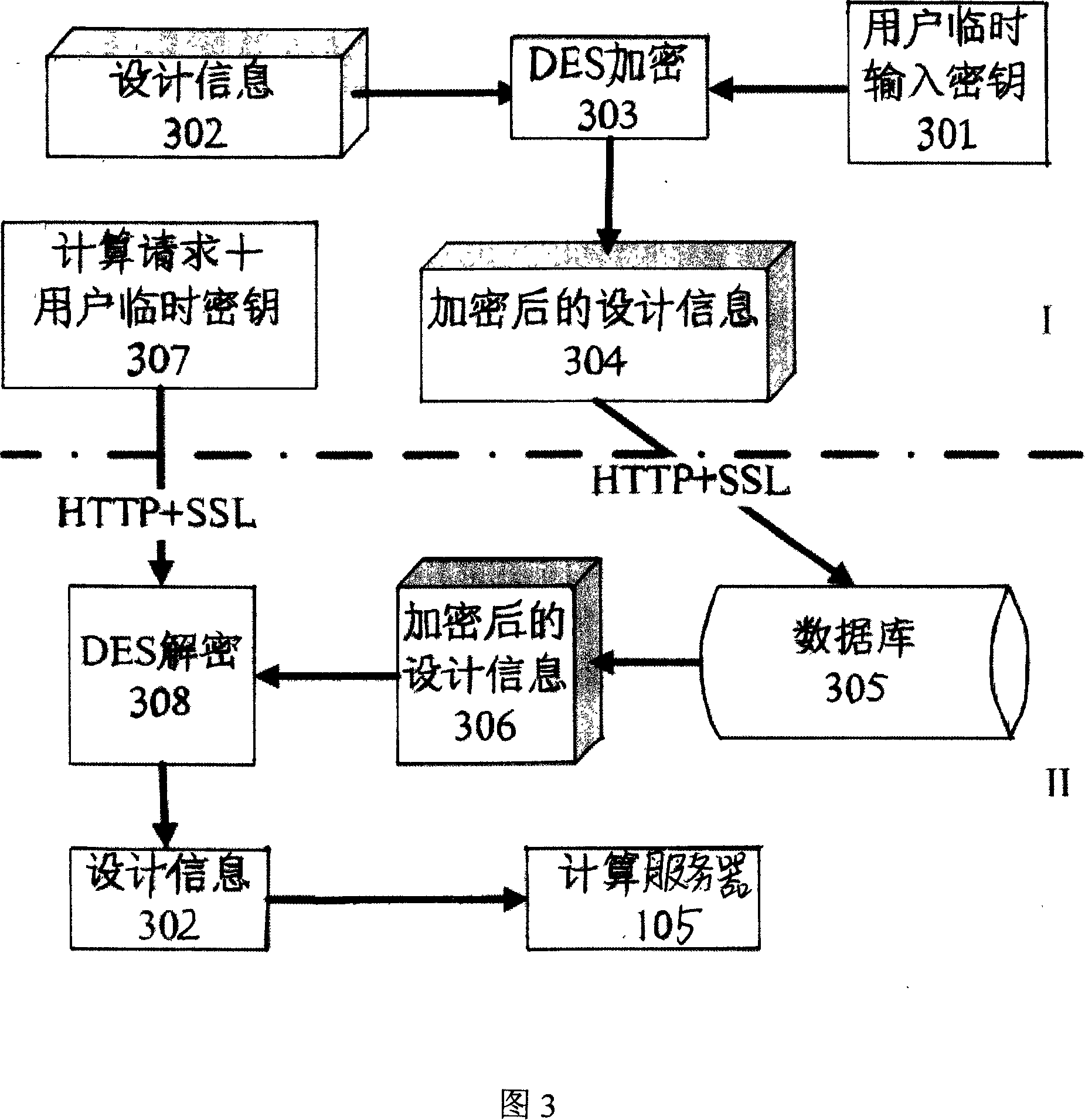 Structure of network simulation service
