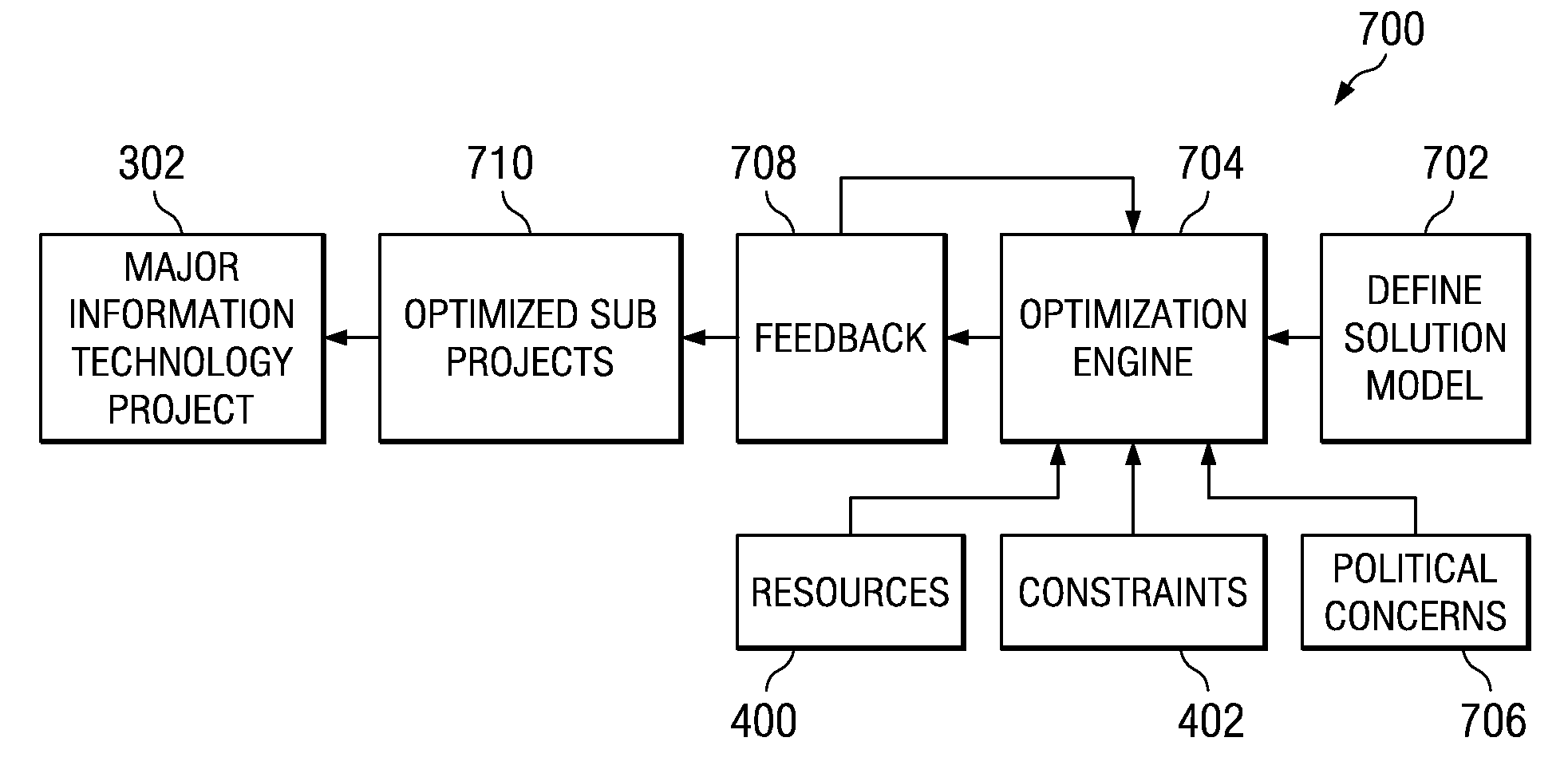System and method for optimizing project subdivision using data and requirements focuses subject to multidimensional constraints