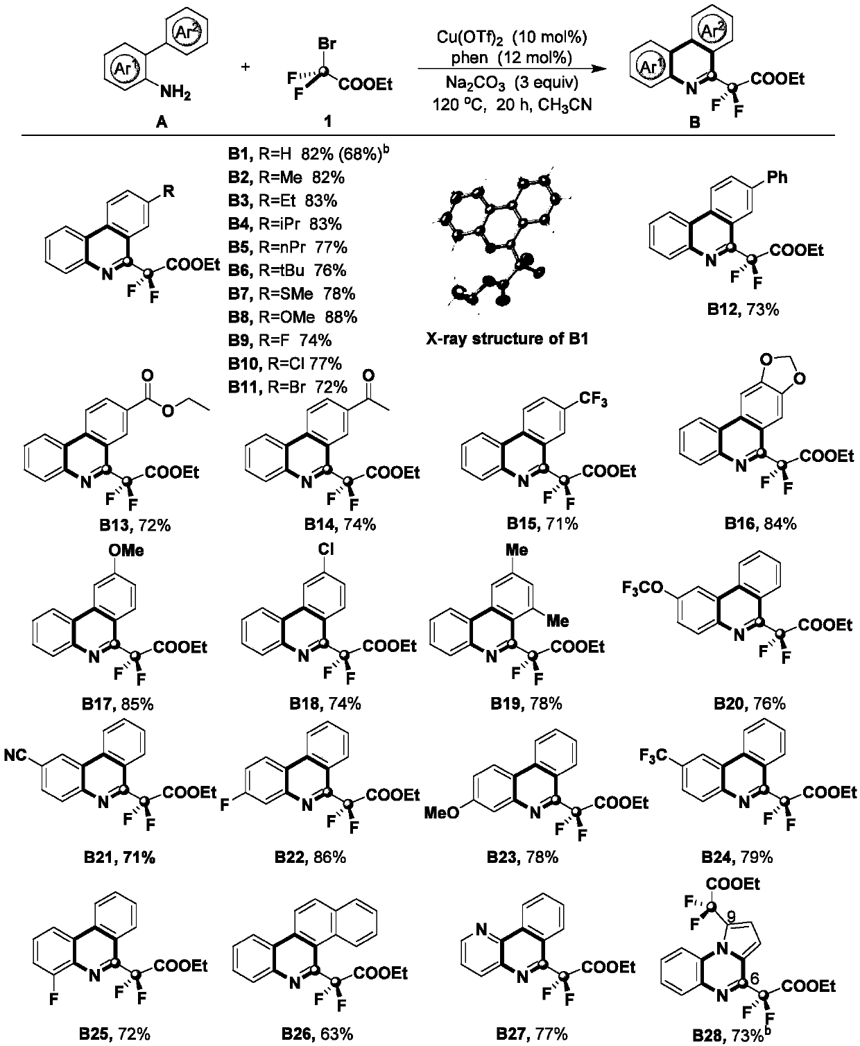 Catalytic synthesis method of 6-difluorophenanthridine compound