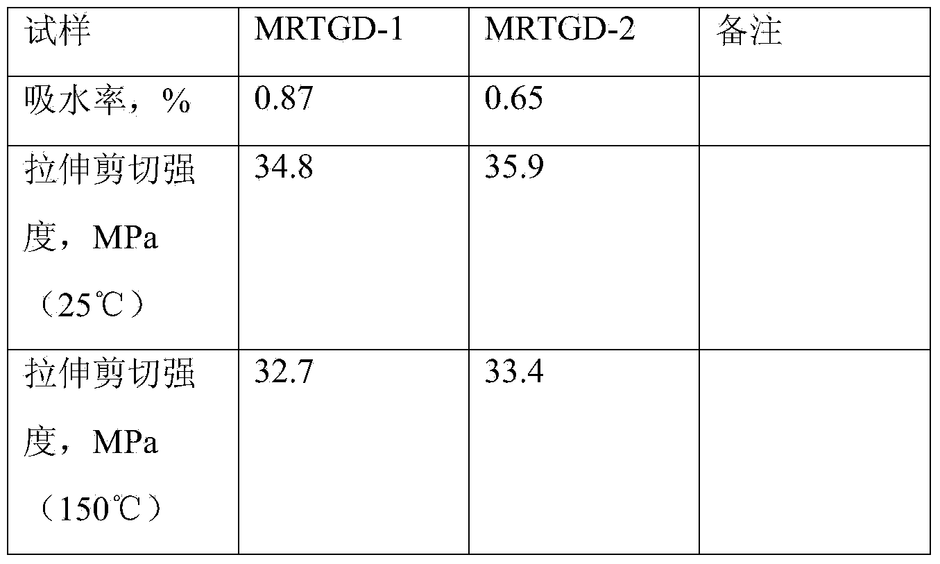 TGDADPE type epoxy matrix resin for advanced composite material and preparation method thereof