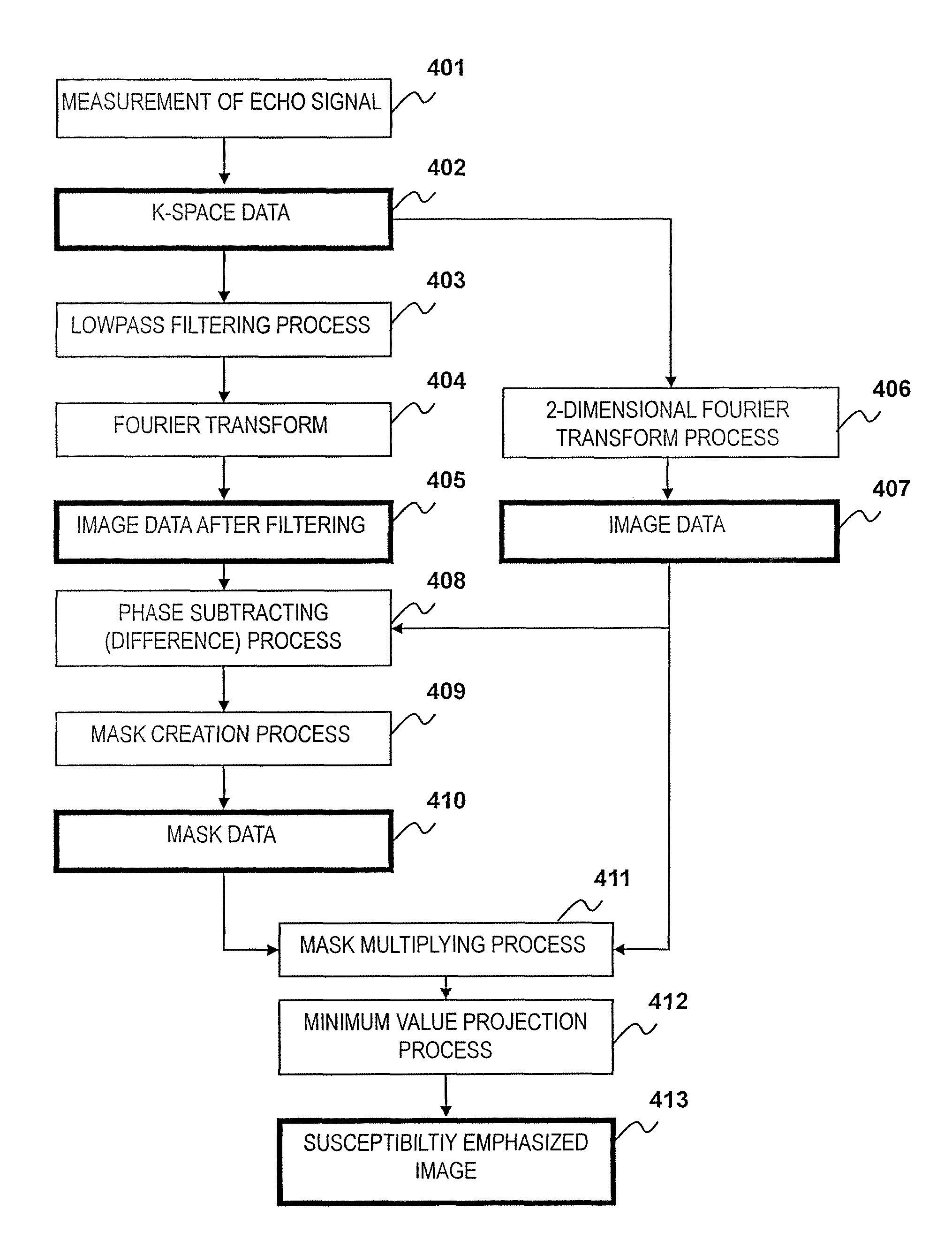 Magnetic resonance imaging apparatus and method configured for susceptibility-emphasized imaging with improved signal-to-noise ratio