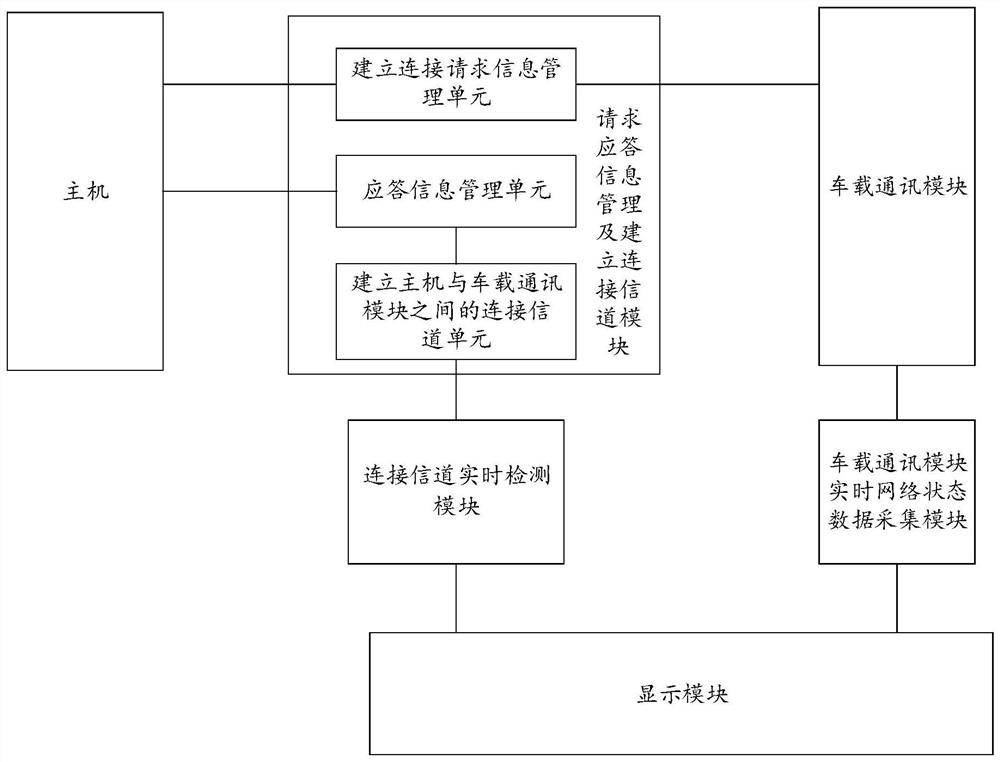 Device and method for real-time monitoring of connection status of vehicle communication module