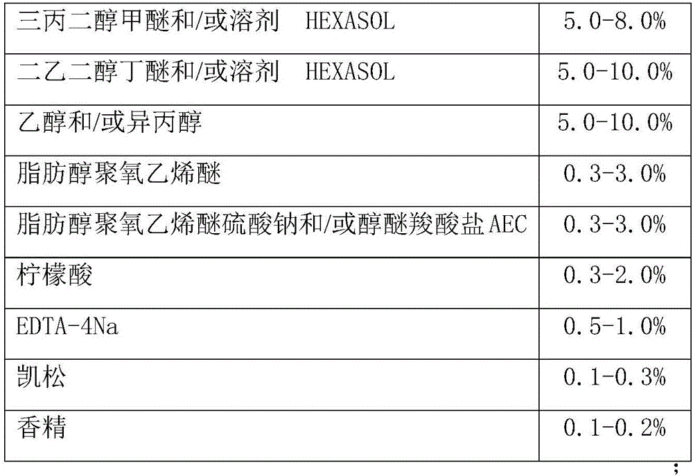 Down jacket dry-cleaning agent and preparation method thereof