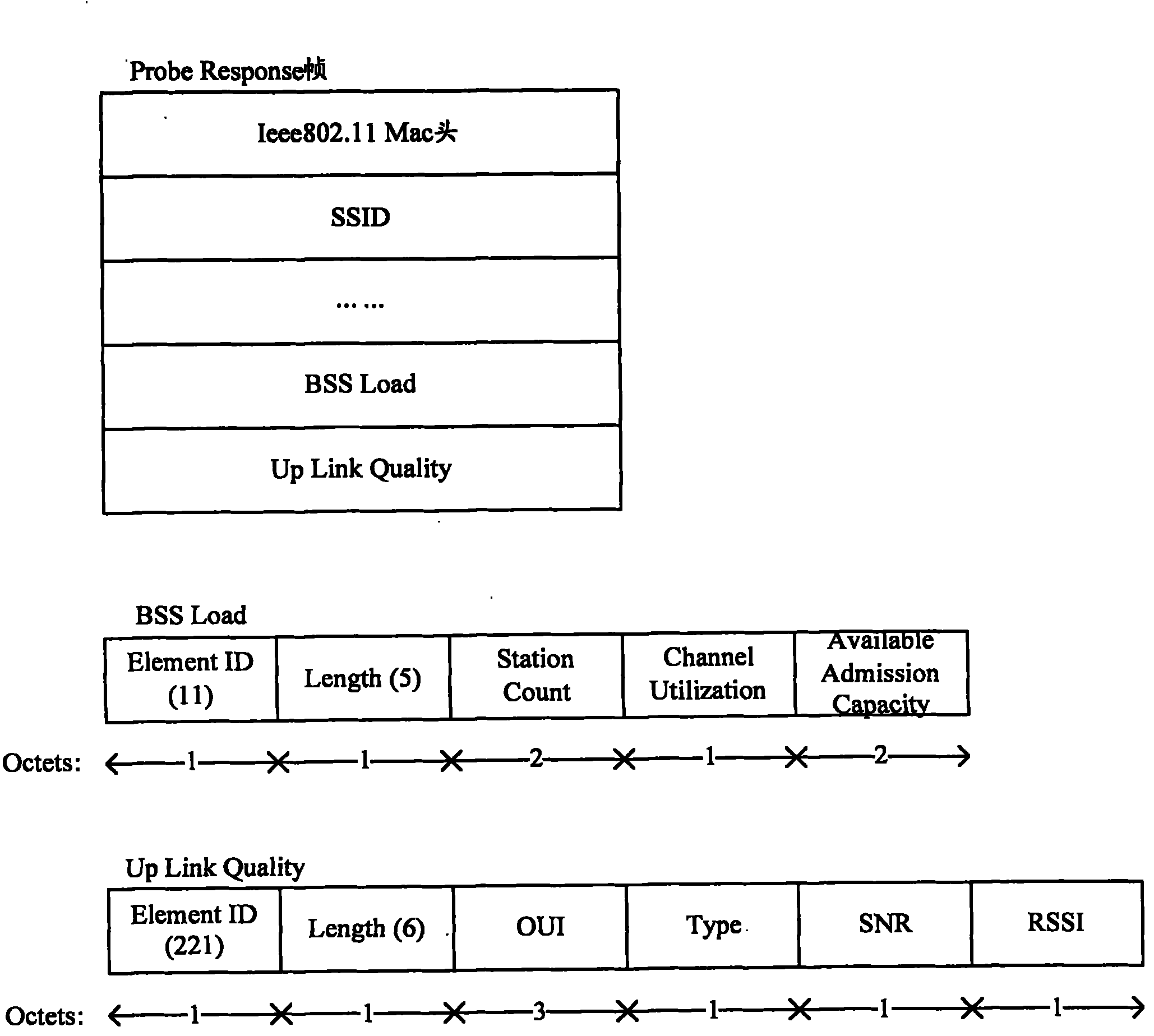 Wireless local area network (WLAN) switching method and system