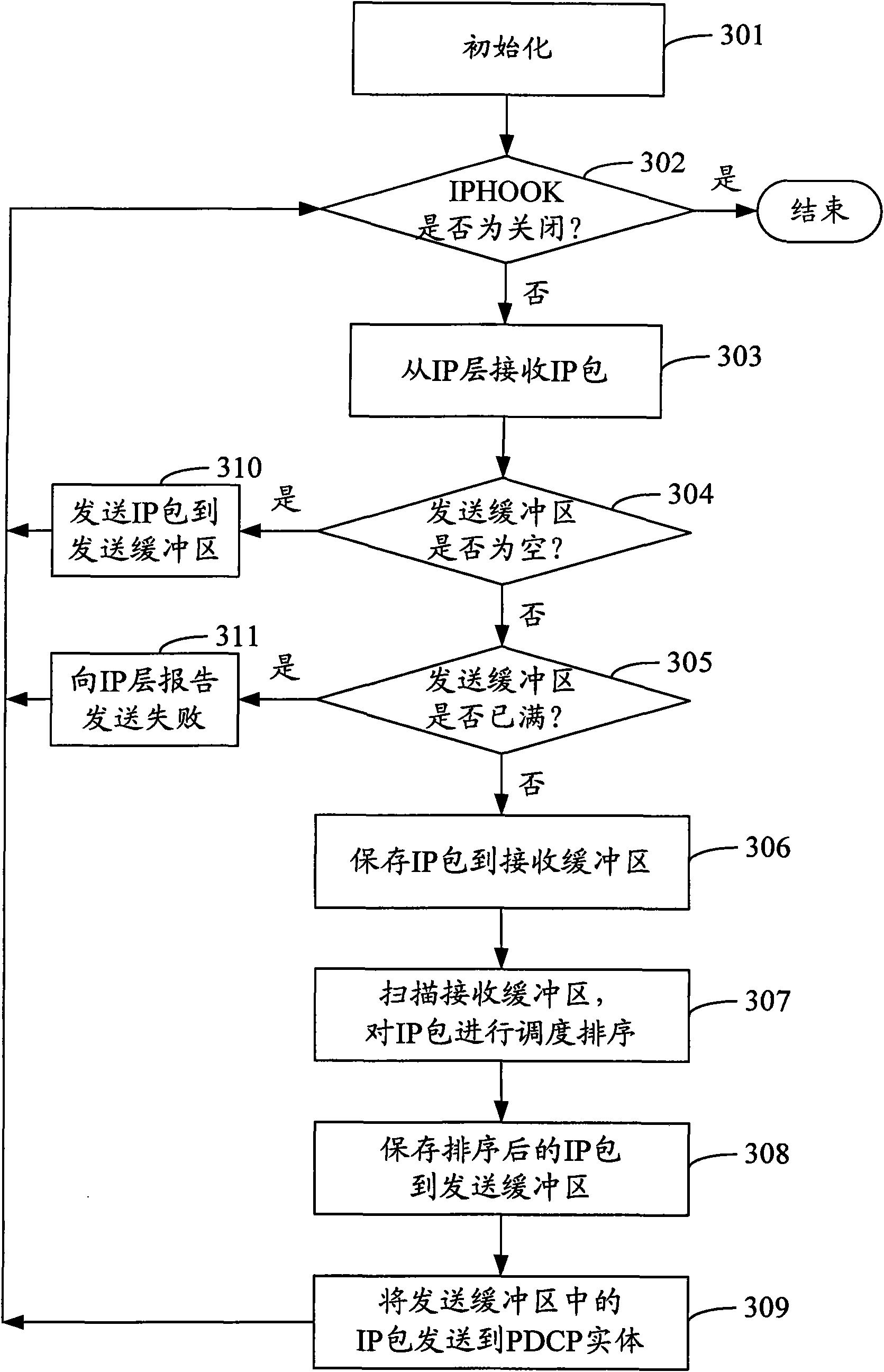 Data transmission method based on TDD standard and device thereof