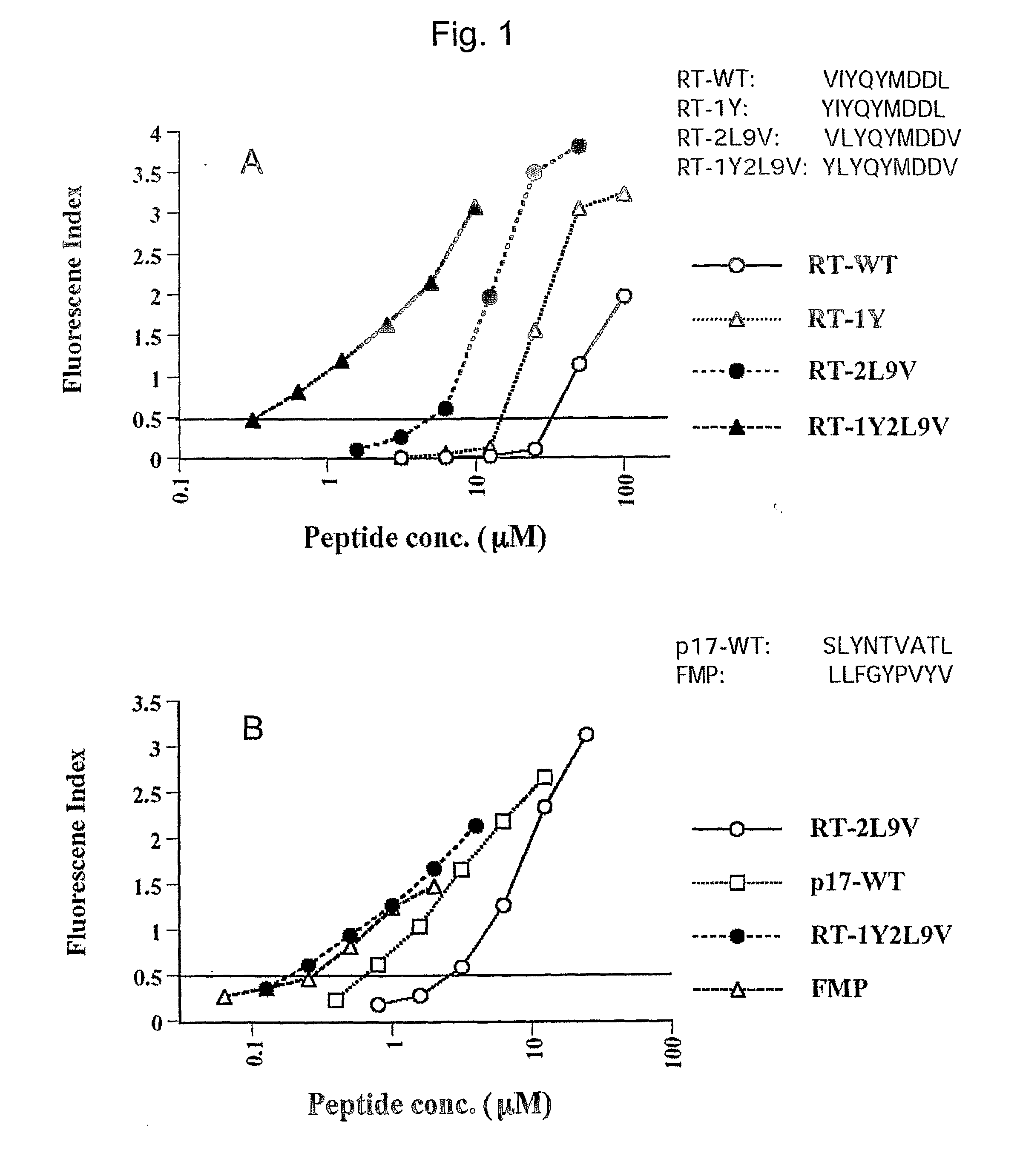 Enhanced hiv-1 vaccines and methods for their use