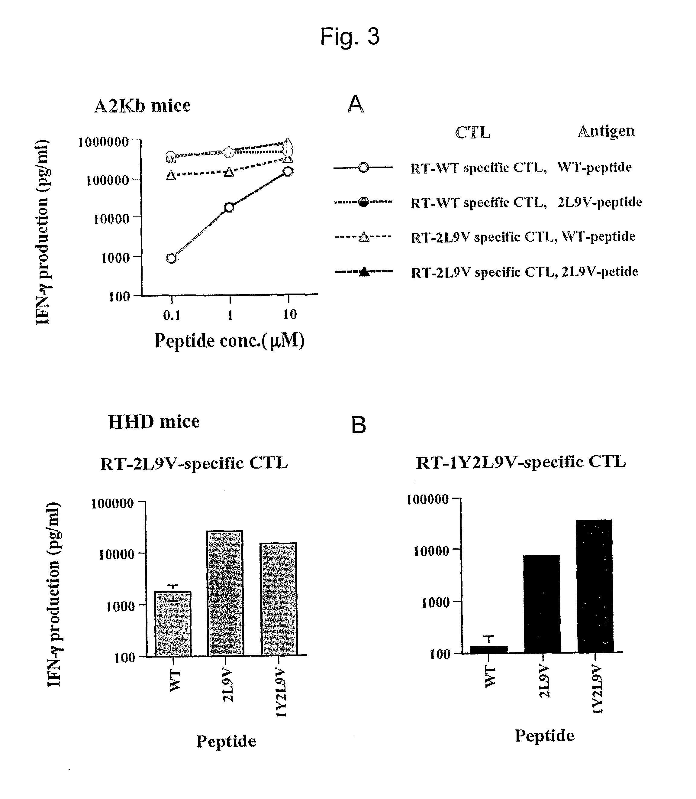 Enhanced hiv-1 vaccines and methods for their use