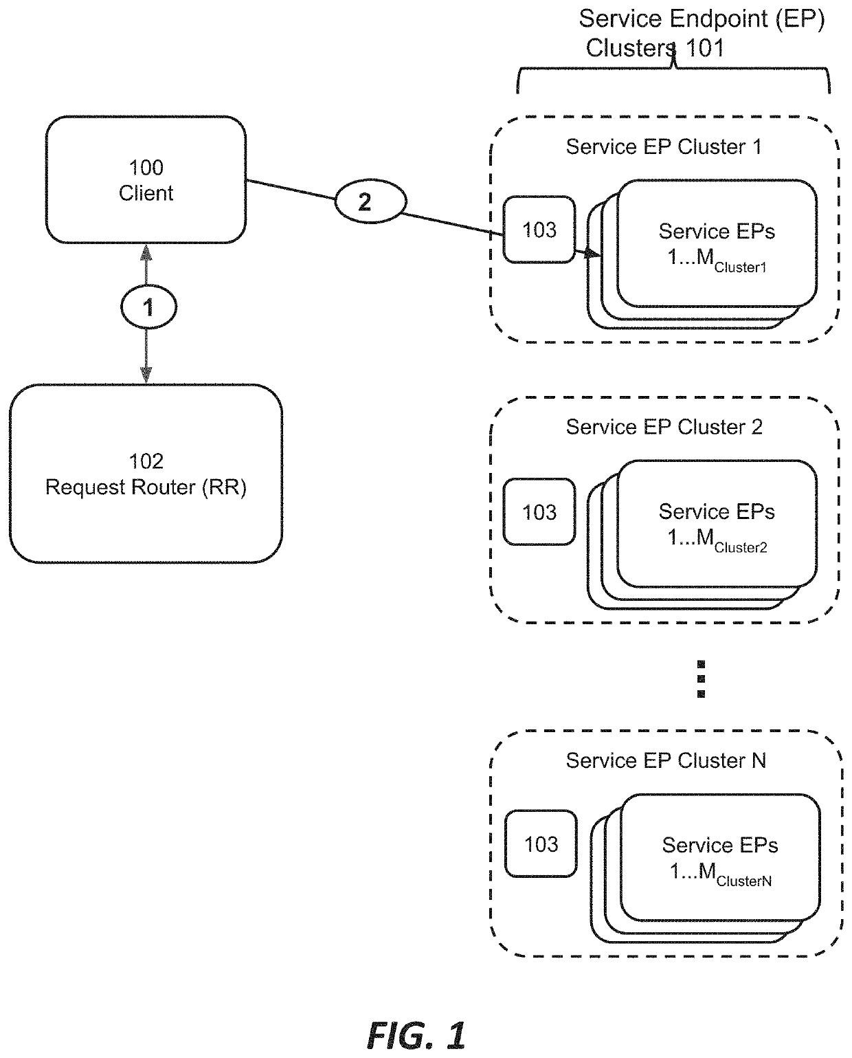 Using the state of a request routing mechanism to inform attack detection and mitigation