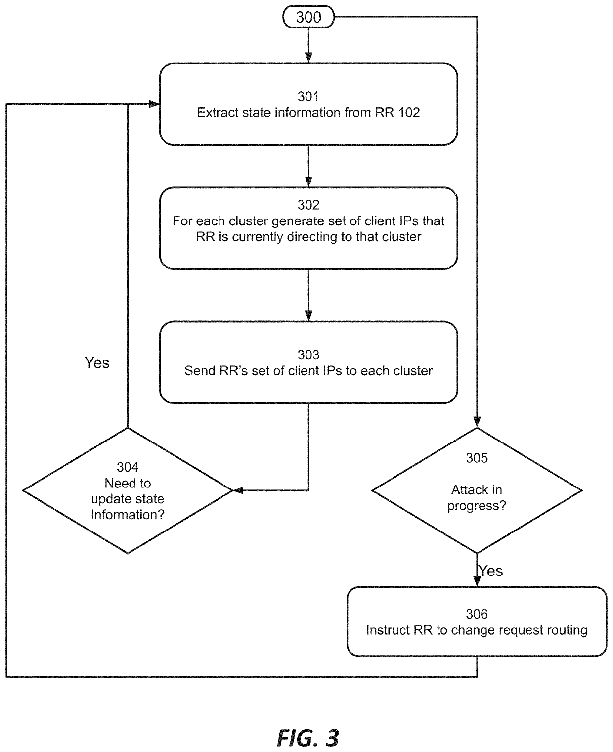 Using the state of a request routing mechanism to inform attack detection and mitigation