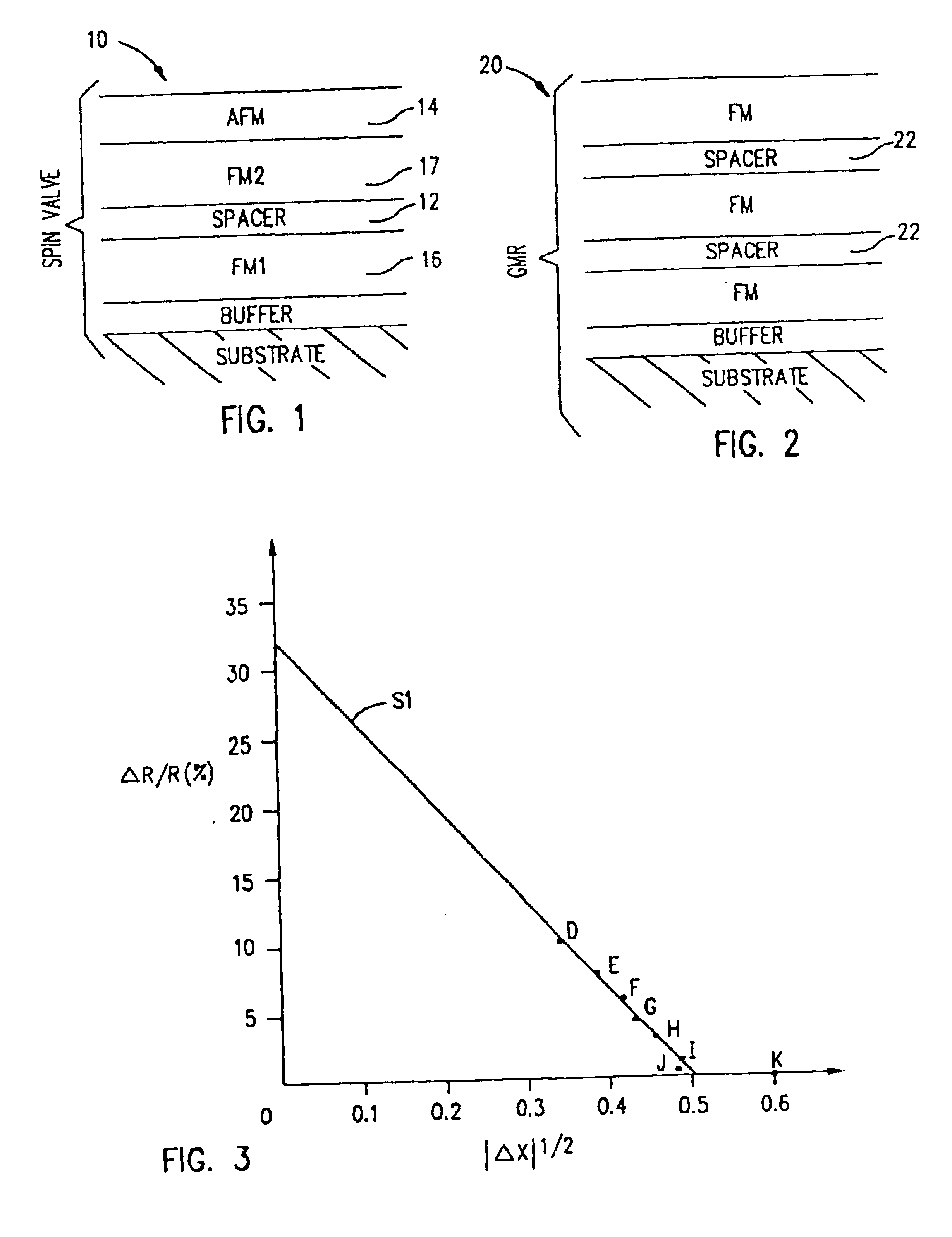 Methods and compositions for optimizing interfacial properties of magnetoresistive sensors