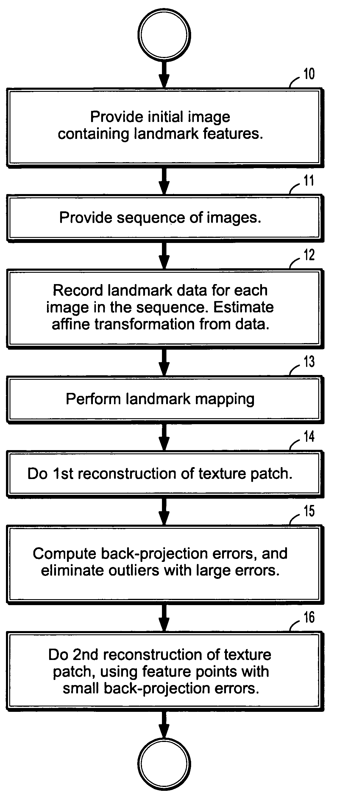 System and method for using texture landmarks for improved markerless tracking in augmented reality applications