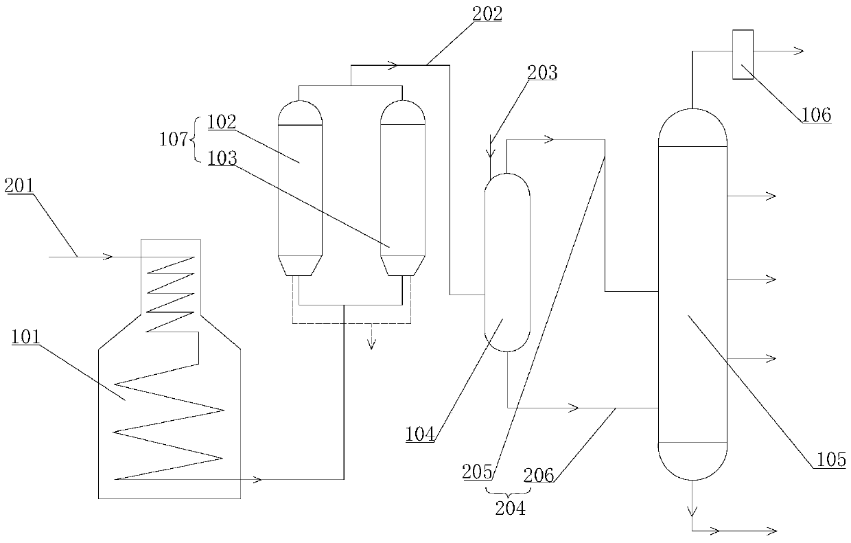 An Improved Delayed Coking Process