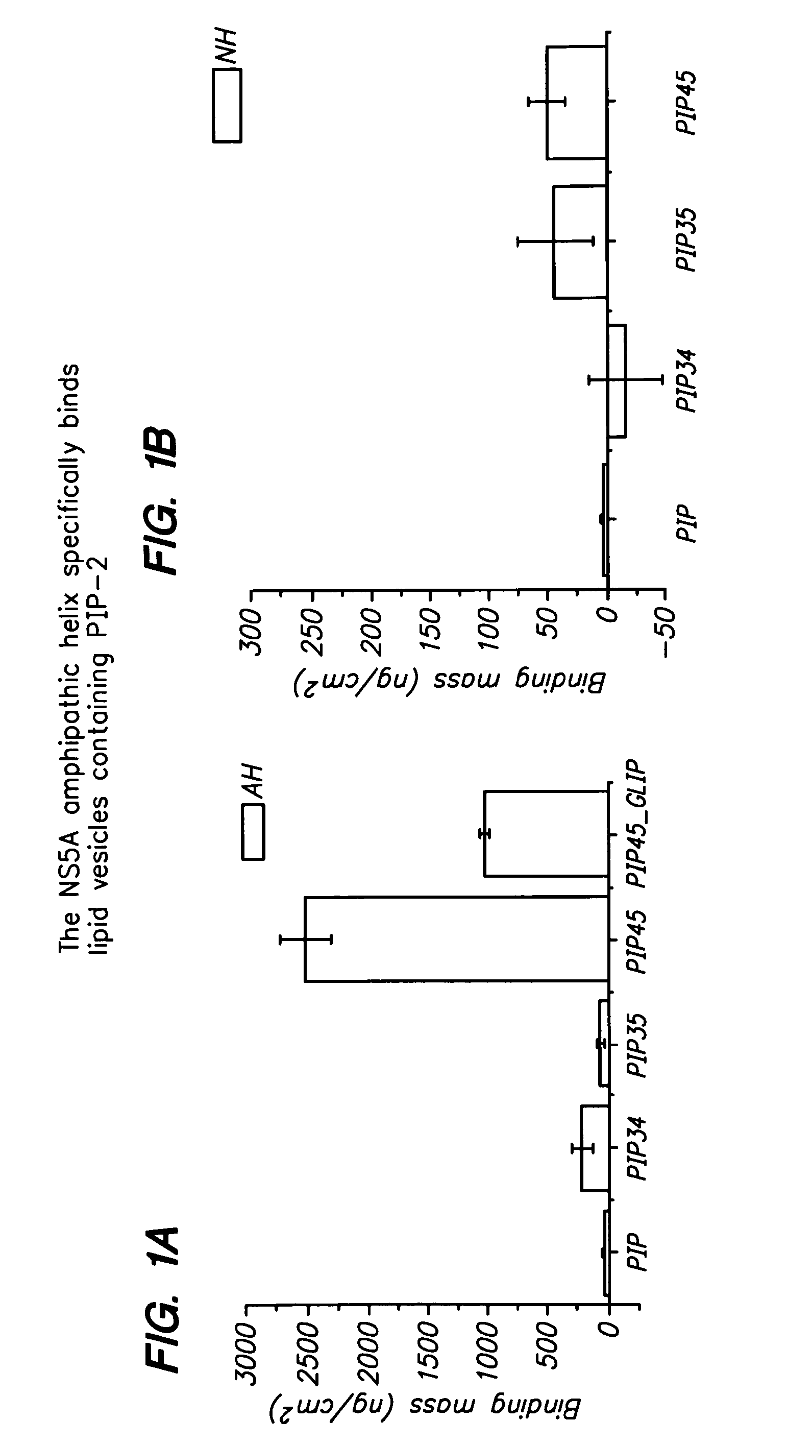 PIP-2 Inhibition-Based Antiviral and Anti-Hyperlipidemic Therapies