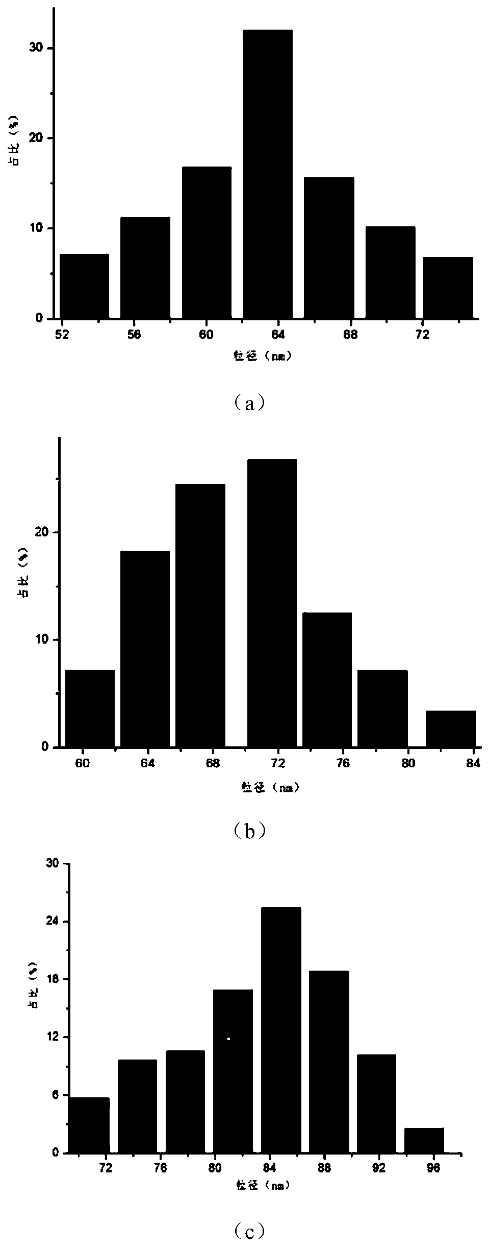 Dental zirconia all-ceramic material and preparation method thereof