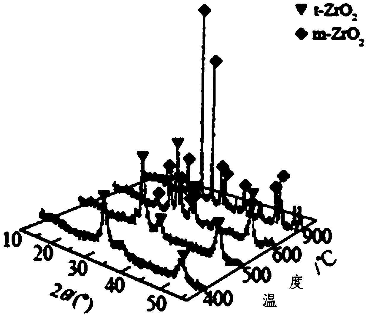 Dental zirconia all-ceramic material and preparation method thereof