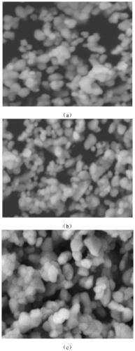 Dental zirconia all-ceramic material and preparation method thereof