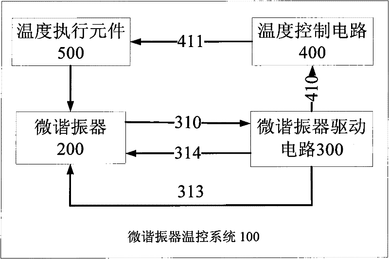 Microresonator temperature control system