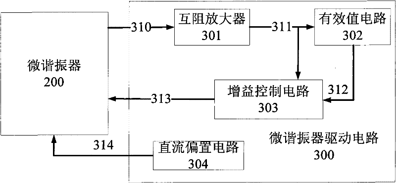 Microresonator temperature control system