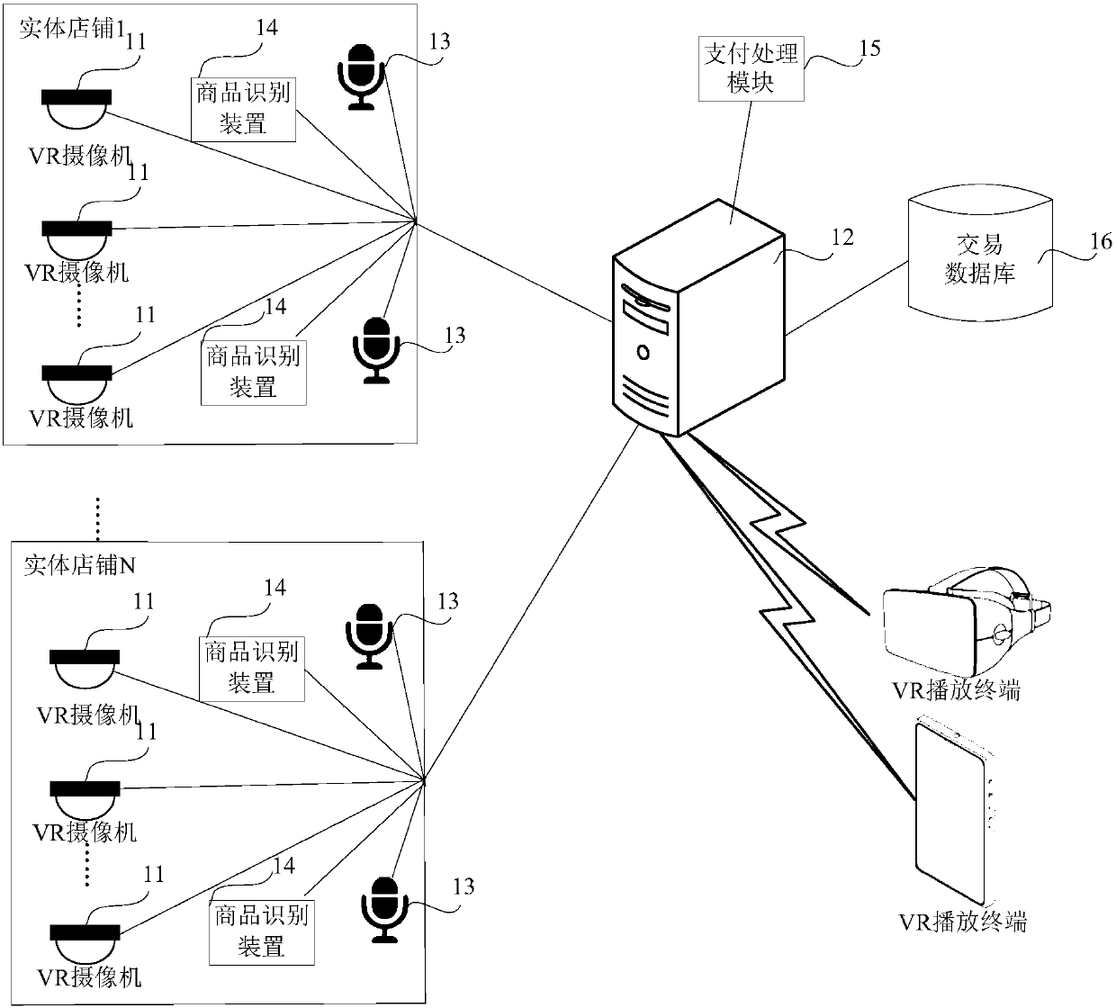 Virtual reality shopping system and method for realizing shopping through virtual reality