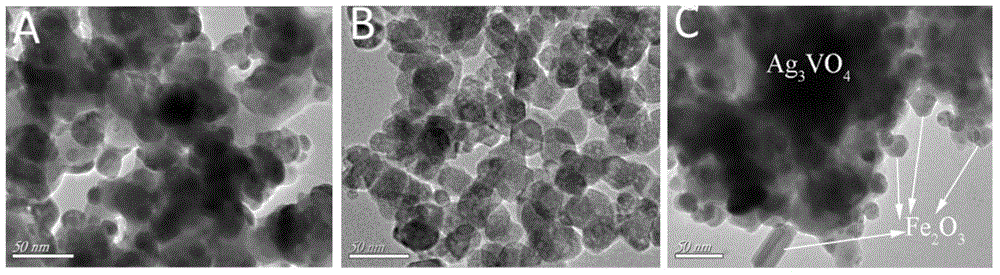 Fe2O3/Ag3VO4 composite photocatalyst and preparation method thereof