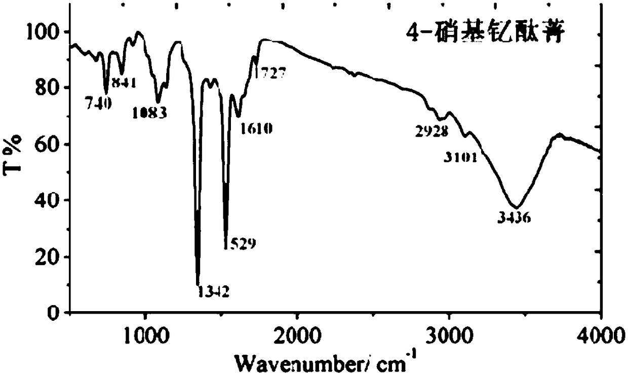 Rare earth phthalocyanine sandwich layered structured negative electrode material and preparation method thereof