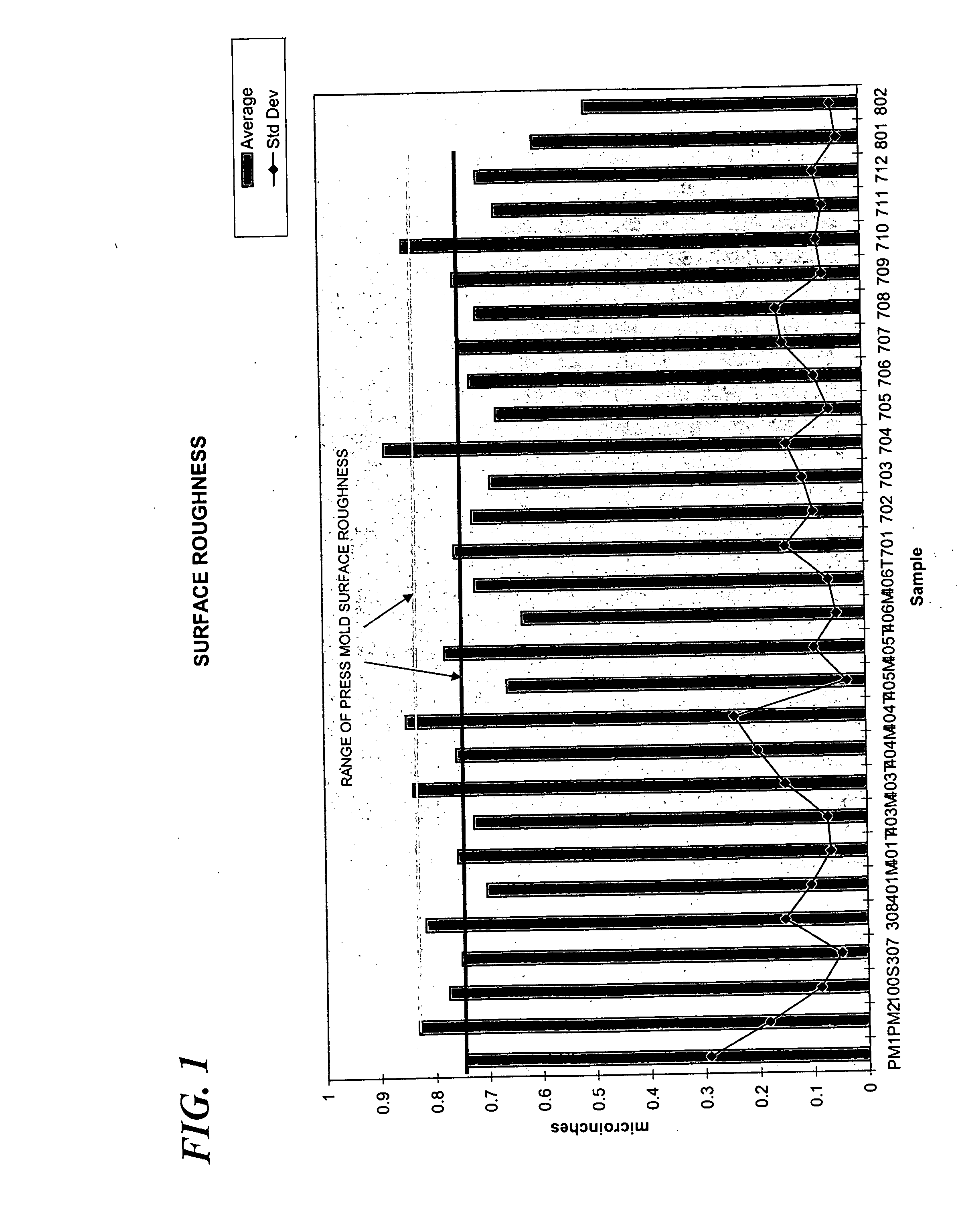 Polyetrafluoroethylene micropowder compositions