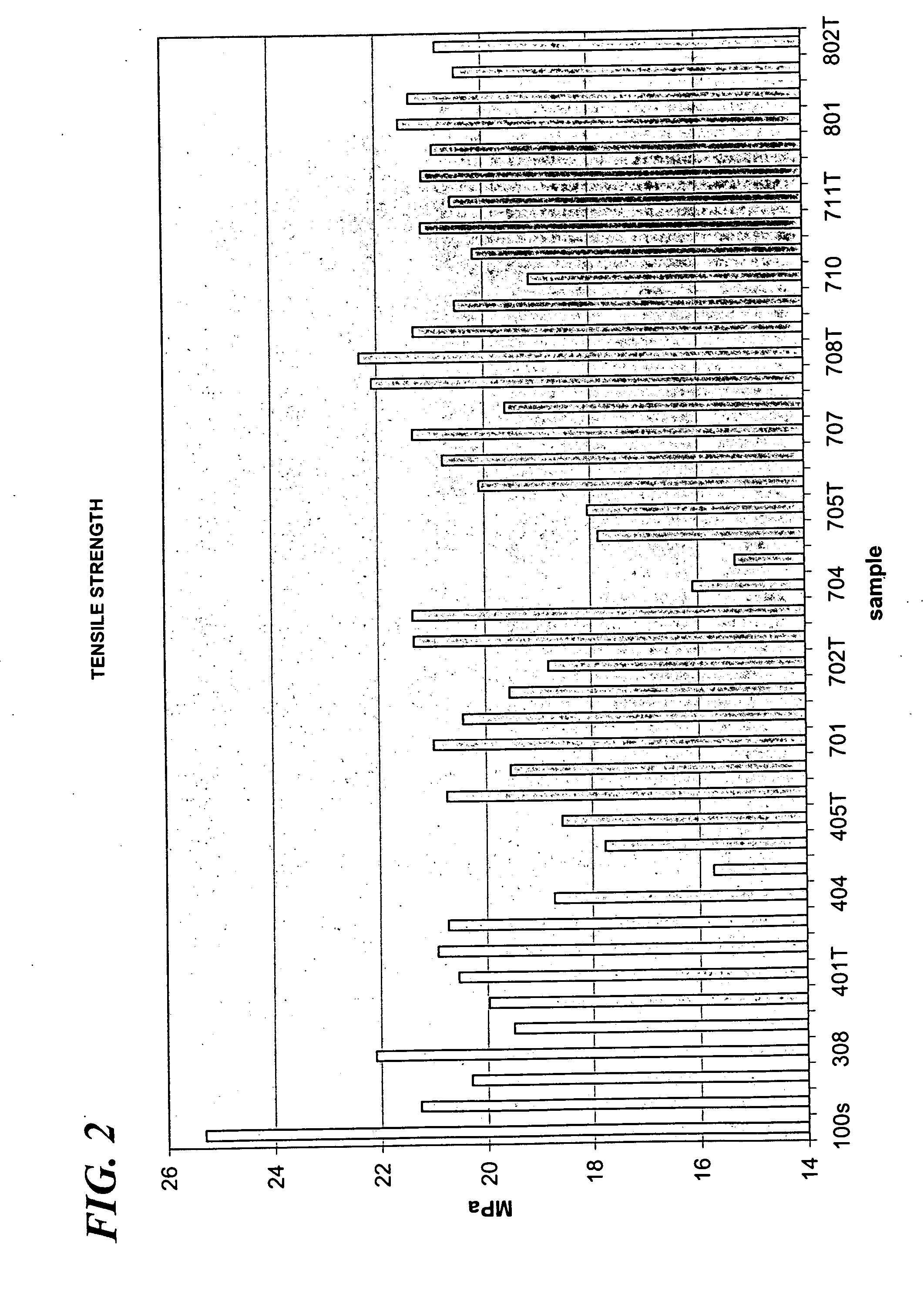 Polyetrafluoroethylene micropowder compositions