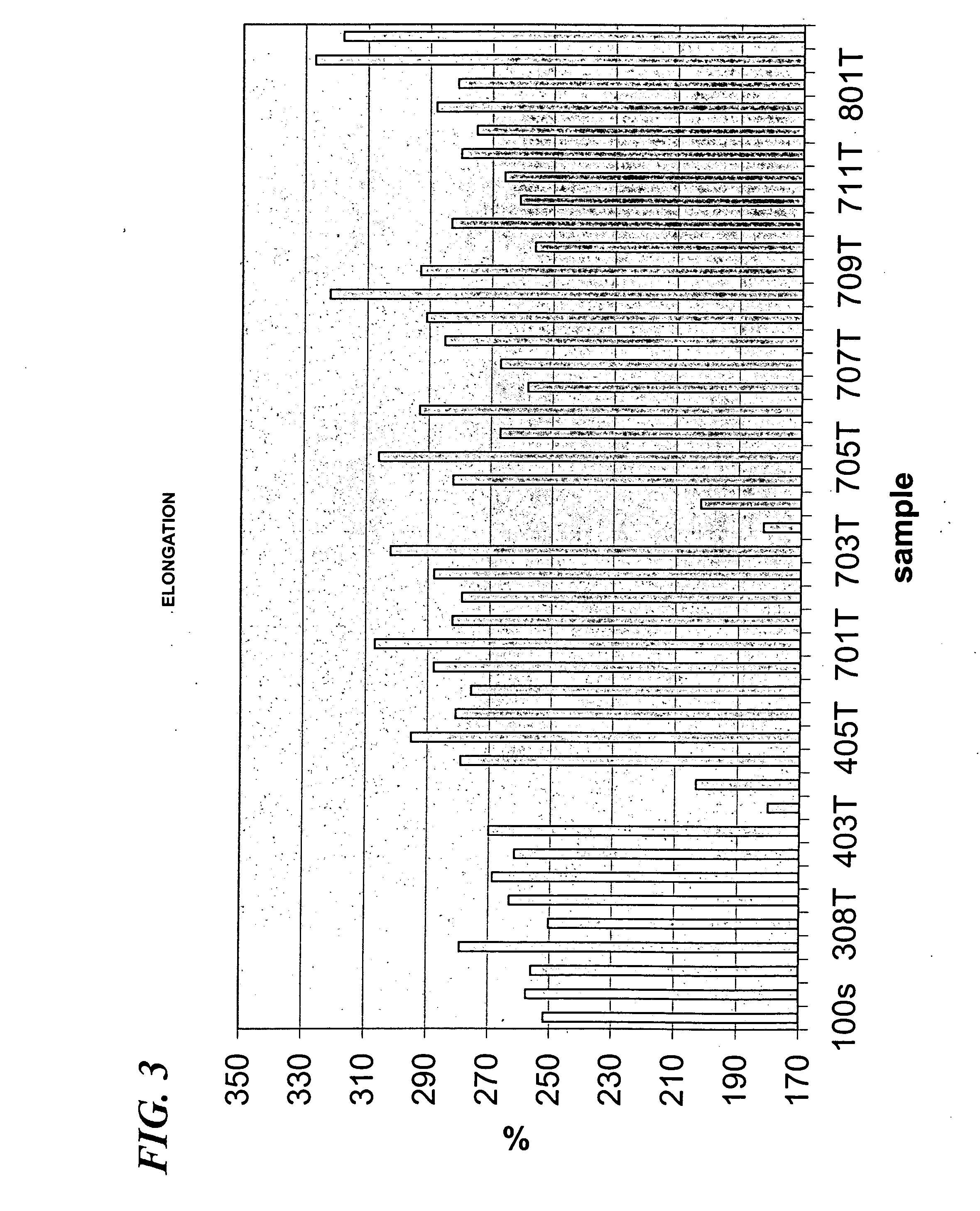 Polyetrafluoroethylene micropowder compositions