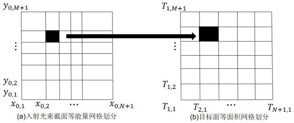 Free-form surface construction method for laser beam shaping