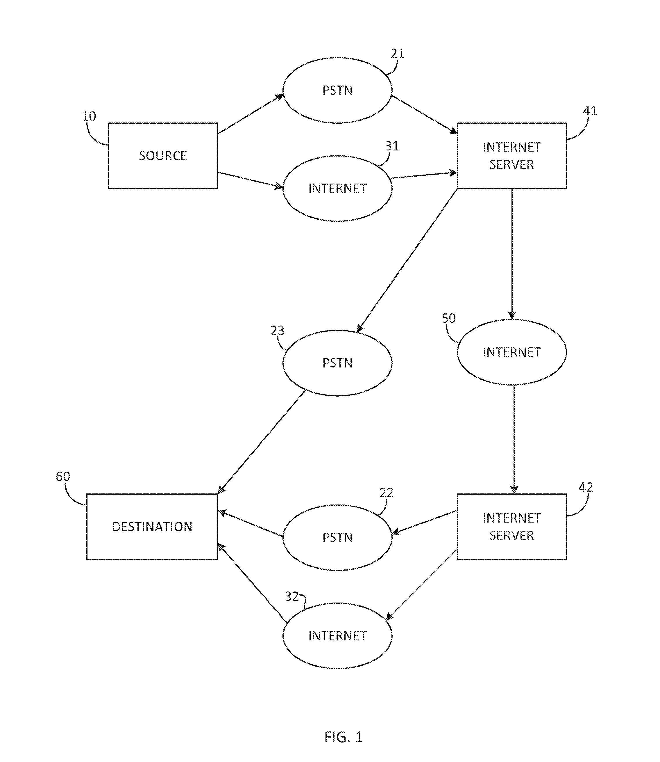 System for Interconnecting Standard Telephony Communications Equipment to Internet