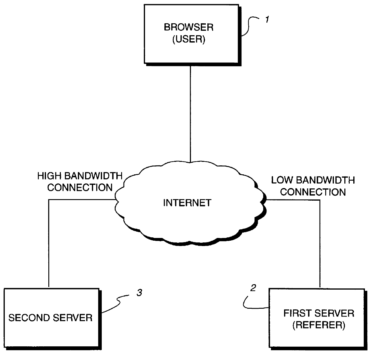 Internet server and method of controlling an internet server