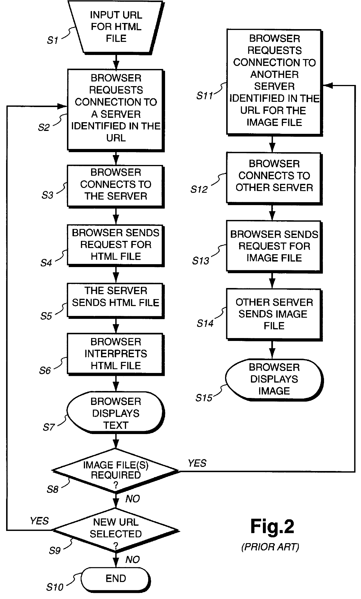 Internet server and method of controlling an internet server