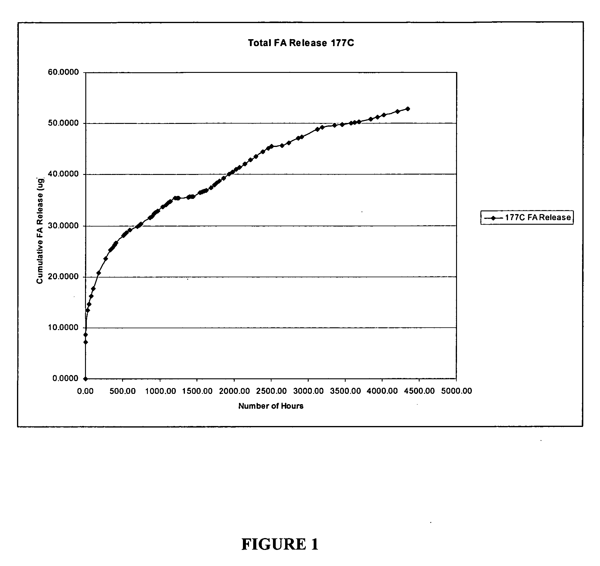 Rate controlled release of a pharmaceutical agent in a biodegradable device