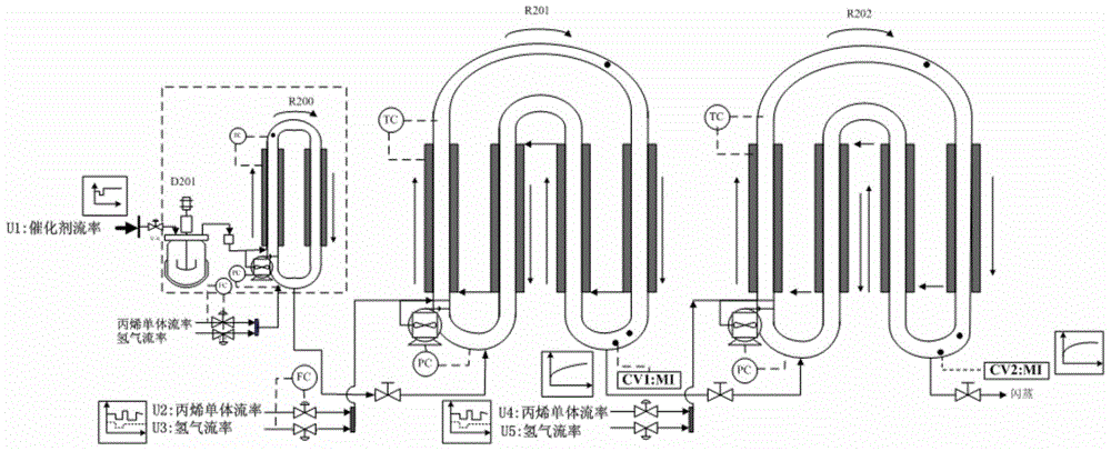 A hybrid optimization method for multi-grade scheduling switching in polypropylene production process