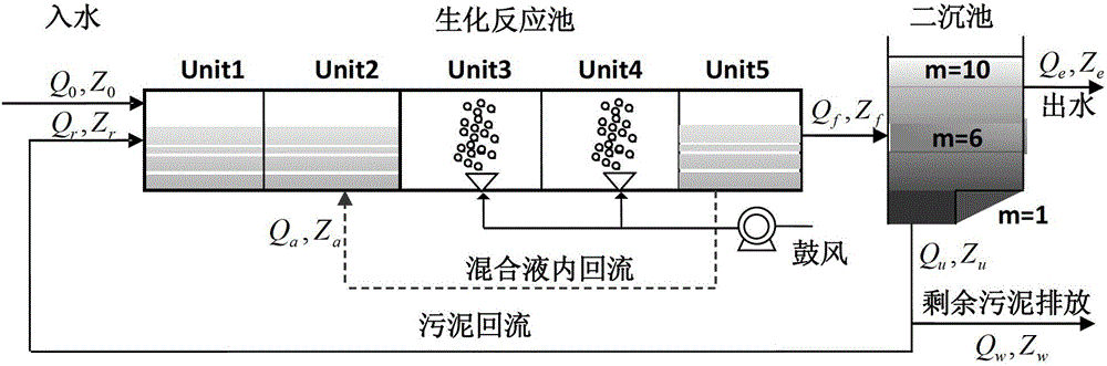 A Method for Correcting Model Parameters of Sewage Treatment Process