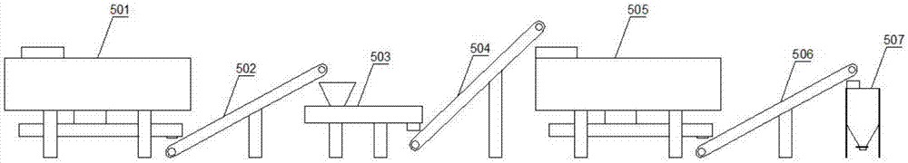 Centralized feed production line