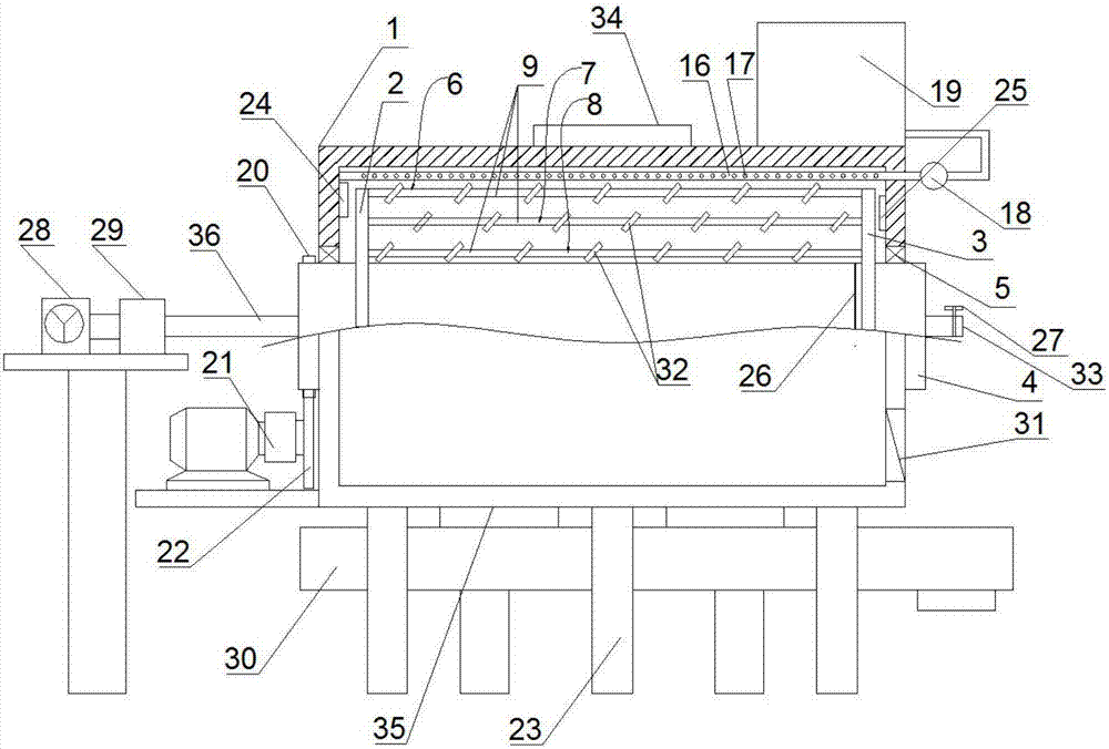 Centralized feed production line