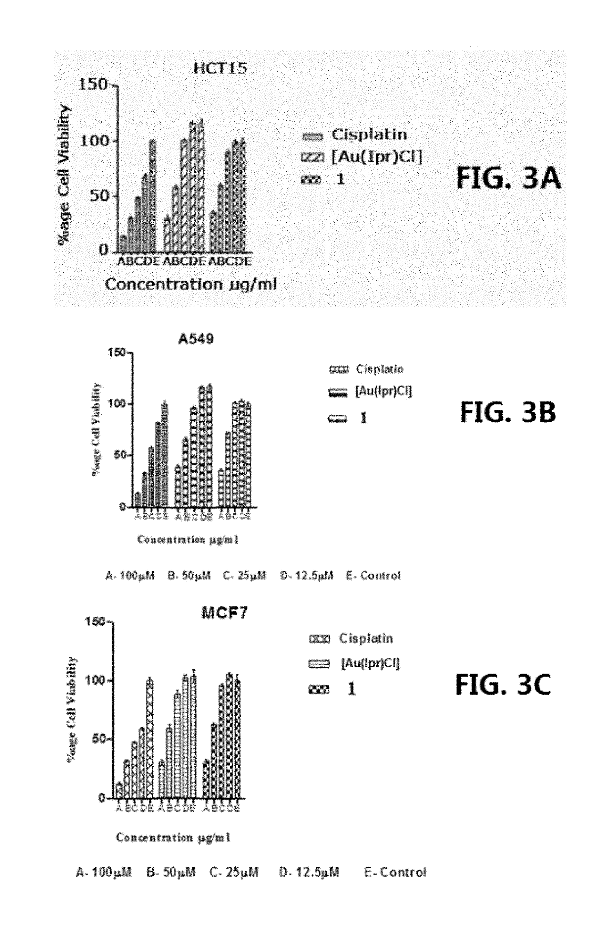 Method for treating cancer using a selenourea-coordinated gold(i)-carbene complex