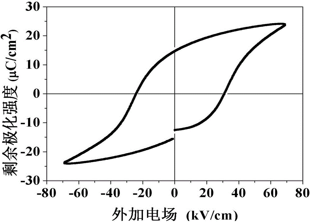 Bismuth ferrite-lead titanate-barium titanate ternary-system high-temperature piezoelectric ceramics and preparation method thereof
