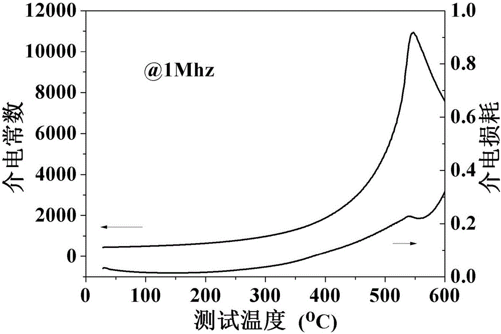 Bismuth ferrite-lead titanate-barium titanate ternary-system high-temperature piezoelectric ceramics and preparation method thereof