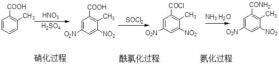 Synthesis method of zoalene