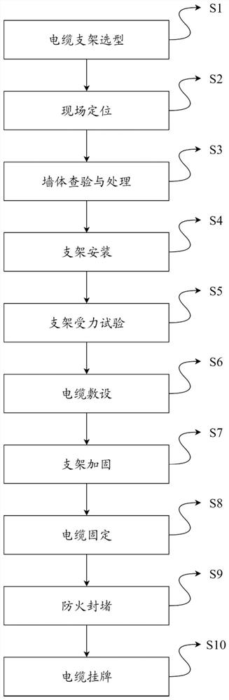 Flexible mineral insulated cable construction method