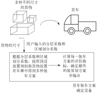 Cargo Loading Scheme Determination Method And Device, Equipment And 