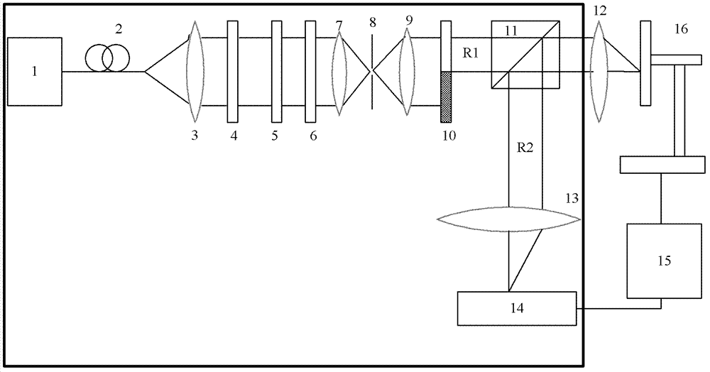 Asymmetric-incidence-based sample axial position tracking and correcting method and device
