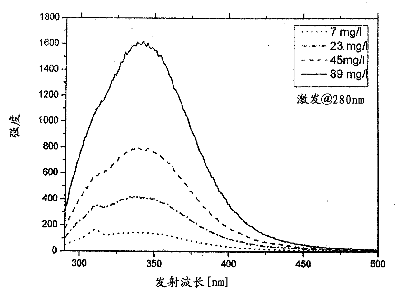 Method and apparatus for monitoring a treatment of a patient, preferably for monitoring hemodialysis, hemodiafiltration, and/or peritoneal dialysis