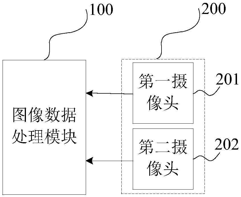 Face recognition method and image acquisition equipment