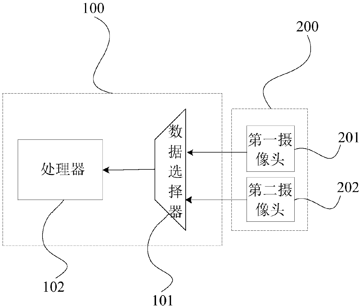 Face recognition method and image acquisition equipment